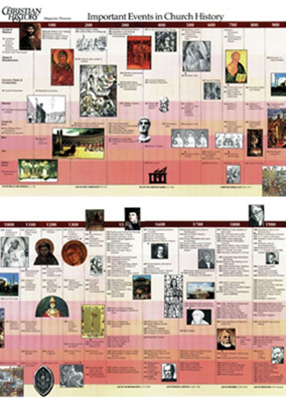 100-most-important-dates-timeline-christian-history-institute